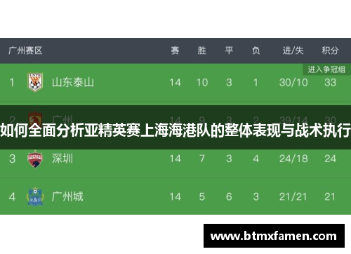 如何全面分析亚精英赛上海海港队的整体表现与战术执行