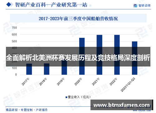 全面解析北美洲杯赛发展历程及竞技格局深度剖析 全面解析北美洲杯赛发展历程及竞技格局深度剖析