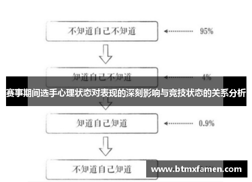 赛事期间选手心理状态对表现的深刻影响与竞技状态的关系分析 赛事期间选手心理状态对表现的深刻影响与竞技状态的关系分析