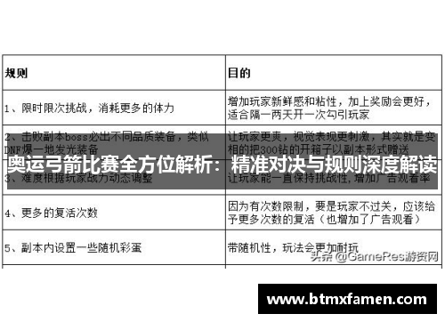 奥运弓箭比赛全方位解析：精准对决与规则深度解读