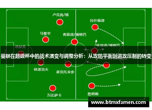 曼联在超级杯中的战术演变与调整分析：从攻防平衡到进攻压制的转变